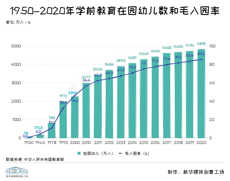 江南体育app下载“三孩”时代来临 学前教育加速布局jn江南体育官方网站(图1)