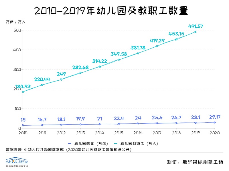 江南体育app下载“三孩”时代来临 学前教育加速布局jn江南体育官方网站(图2)