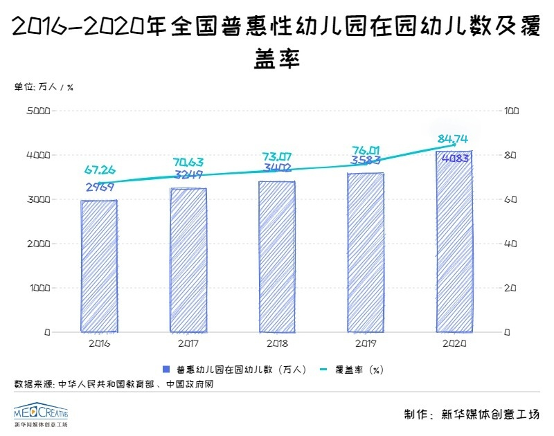 江南体育app下载“三孩”时代来临 学前教育加速布局jn江南体育官方网站(图3)