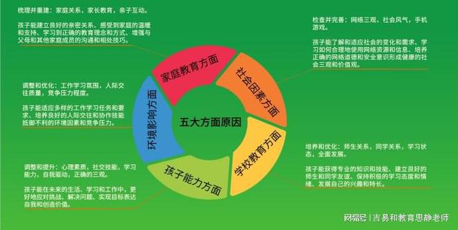 FCC赋能教育系统——孩子厌学的真相你一定要知道！(图4)