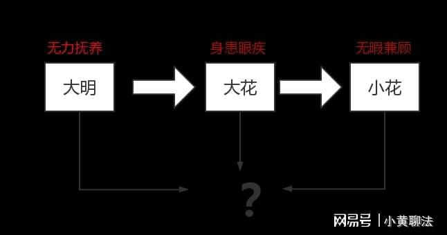 小黄聊法：家庭教育促进法如何保护“困境儿童”？(图3)