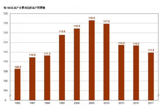 小男孩挤爆幼儿园背后这些地方的新生儿性别比让人瞠目结舌