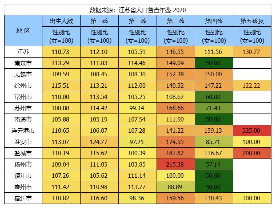 小男孩挤爆幼儿园背后这些地方的新生儿性别比让人瞠目结舌(图17)