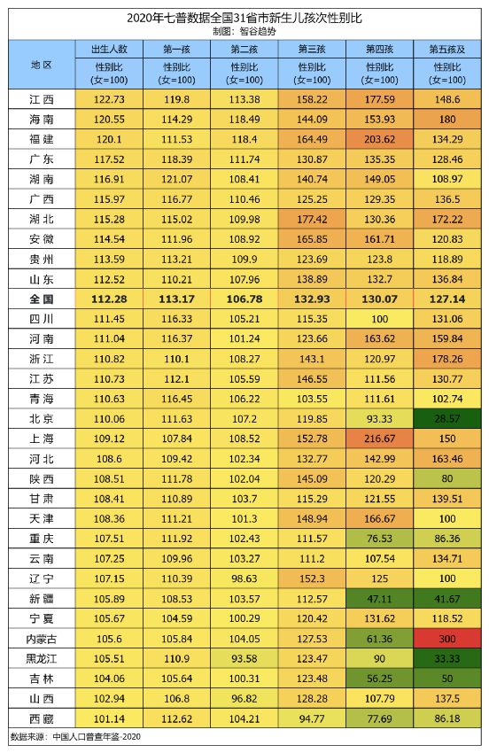 小男孩挤爆幼儿园背后这些地方的新生儿性别比让人瞠目结舌(图8)