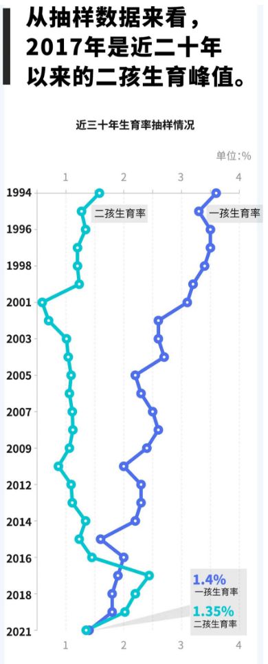 小男孩挤爆幼儿园背后这些地方的新生儿性别比让人瞠目结舌(图7)