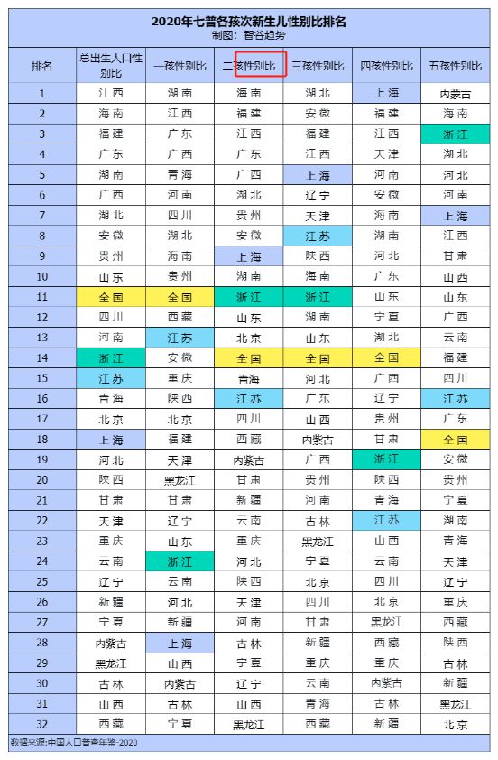 小男孩挤爆幼儿园背后这些地方的新生儿性别比让人瞠目结舌(图12)