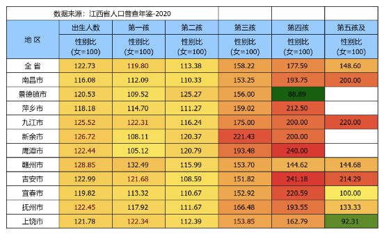 小男孩挤爆幼儿园背后这些地方的新生儿性别比让人瞠目结舌(图22)