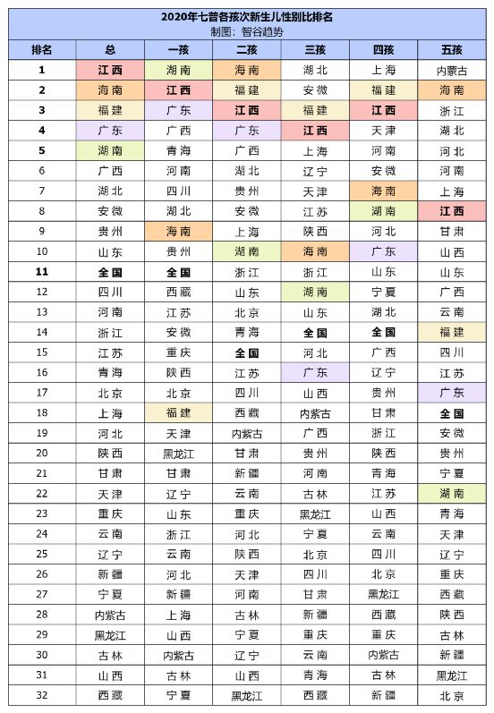 小男孩挤爆幼儿园背后这些地方的新生儿性别比让人瞠目结舌(图21)