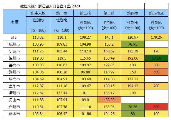 小男孩挤爆幼儿园背后这些地方的新生儿性别比让人瞠目结舌(图16)