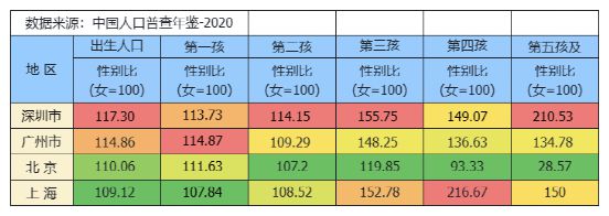 小男孩挤爆幼儿园背后这些地方的新生儿性别比让人瞠目结舌(图11)