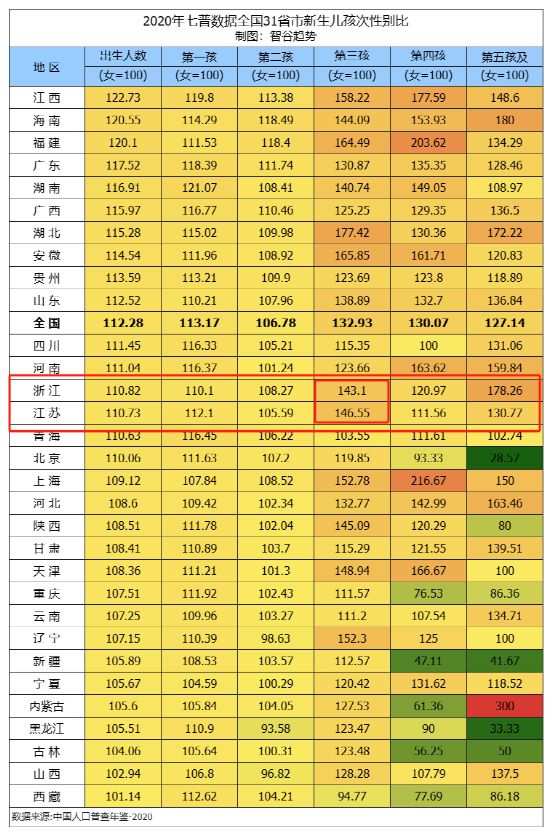 小男孩挤爆幼儿园背后这些地方的新生儿性别比让人瞠目结舌(图14)