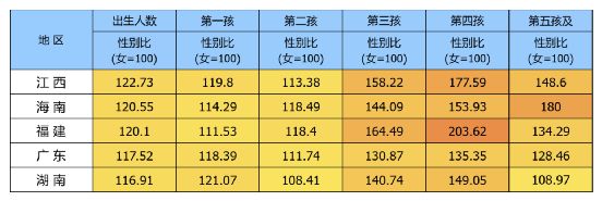 小男孩挤爆幼儿园背后这些地方的新生儿性别比让人瞠目结舌(图24)