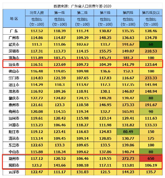 小男孩挤爆幼儿园背后这些地方的新生儿性别比让人瞠目结舌(图26)