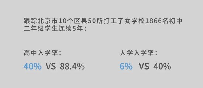 江南体育官方网站大学入学率仅6%：这7000万儿童的教育困境何解？jn江南体育(图8)