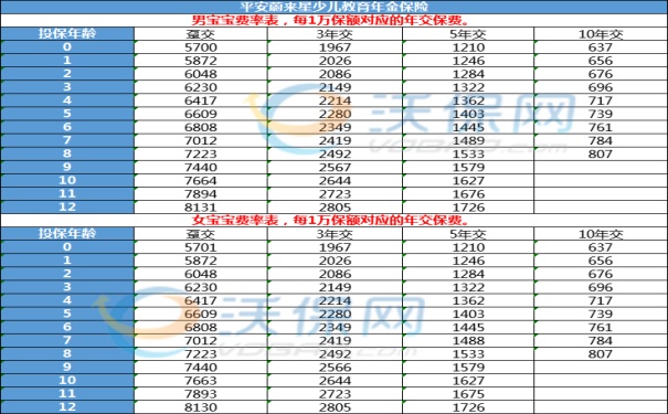 儿童教育险哪家最好？平安保险儿童教育险值不值得买？一年多少钱？