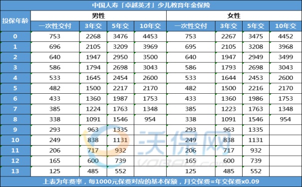 儿童教育年金保险有必要买吗？2024儿童教育年金保险一个月多少钱(图1)