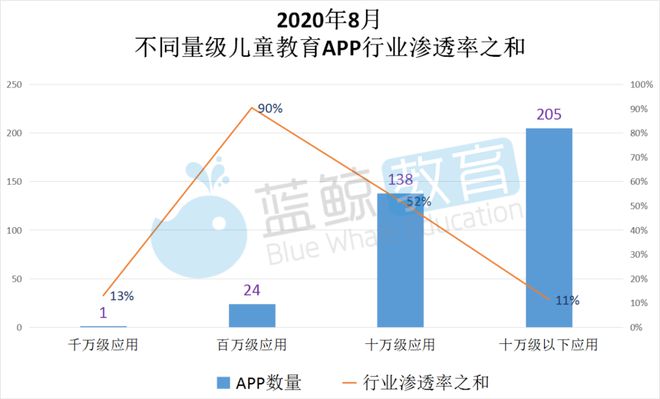 8月儿童教育APP榜：“儿歌多多”超越“小伴龙”突破千万大关(图3)