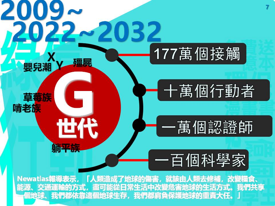 江南体育官方网站SDGs儿童永续教育学院黄志涌校长倡议G世代报告(图5)