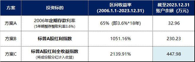 江南体育官方网站兄弟问我20江南体育app下载万的小孩教育金怎么投资比较好？(图1)