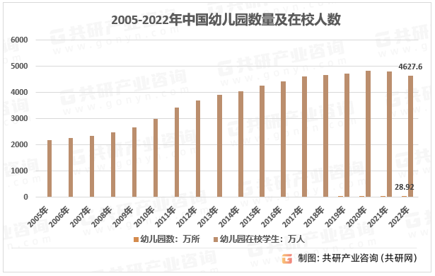 2023年中国幼儿教育市场规模及行业需求现状分析[图](图1)