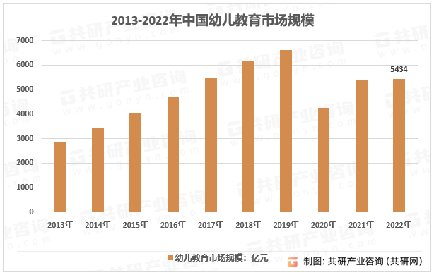 2023年中国幼儿教育市场规模及行业需求现状分析[图](图2)