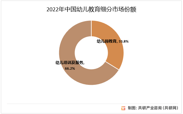 2023年中国幼儿教育市场规模及行业需求现状分析[图](图3)