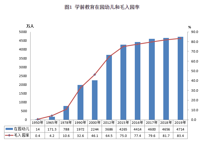 江南体育平台学前教育和特殊教育