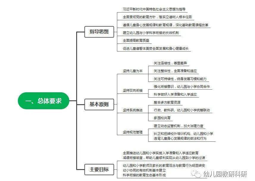 江南体育注册2022年全国学前教育宣传月活动主题：幼小衔接我们在行动(图2)