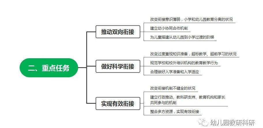 江南体育注册2022年全国学前教育宣传月活动主题：幼小衔接我们在行动(图3)