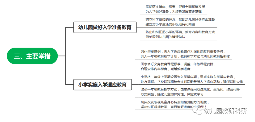 江南体育注册2022年全国学前教育宣传月活动主题：幼小衔接我们在行动(图4)