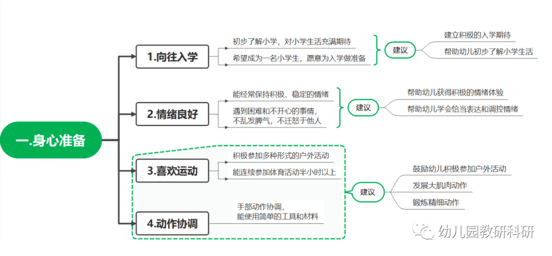 江南体育注册2022年全国学前教育宣传月活动主题：幼小衔接我们在行动(图9)