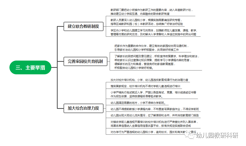 江南体育注册2022年全国学前教育宣传月活动主题：幼小衔接我们在行动(图5)