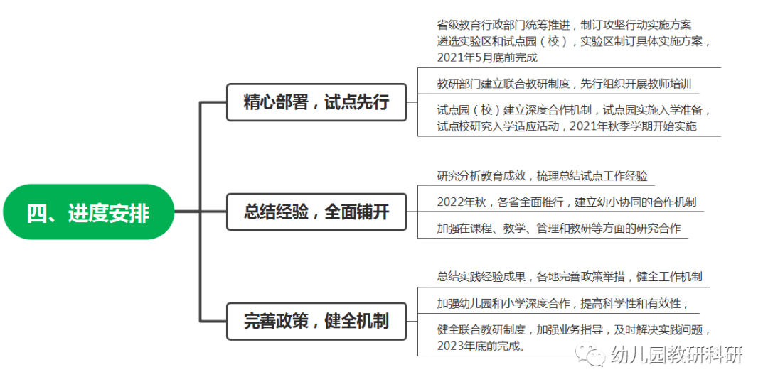 江南体育注册2022年全国学前教育宣传月活动主题：幼小衔接我们在行动(图6)