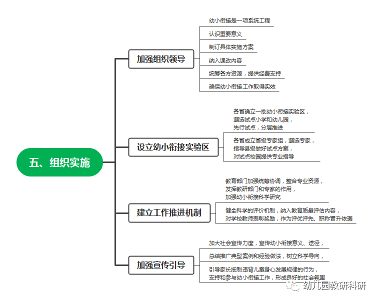 江南体育注册2022年全国学前教育宣传月活动主题：幼小衔接我们在行动(图7)