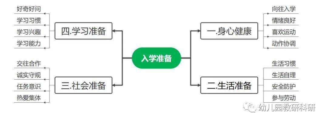 江南体育注册2022年全国学前教育宣传月活动主题：幼小衔接我们在行动(图8)