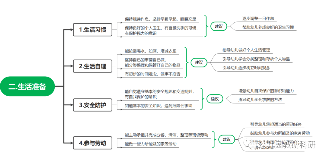 江南体育注册2022年全国学前教育宣传月活动主题：幼小衔接我们在行动(图10)