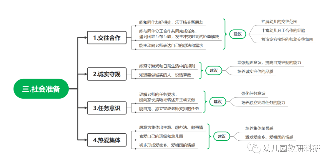 江南体育注册2022年全国学前教育宣传月活动主题：幼小衔接我们在行动(图11)