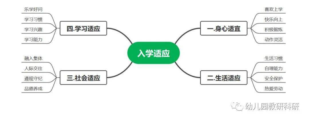 江南体育注册2022年全国学前教育宣传月活动主题：幼小衔接我们在行动(图13)