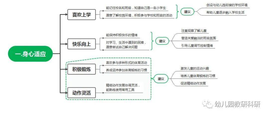 江南体育注册2022年全国学前教育宣传月活动主题：幼小衔接我们在行动(图14)