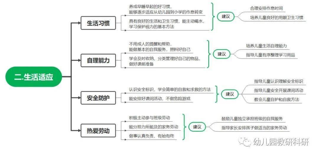 江南体育注册2022年全国学前教育宣传月活动主题：幼小衔接我们在行动(图15)