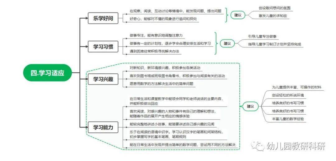 江南体育注册2022年全国学前教育宣传月活动主题：幼小衔接我们在行动(图17)