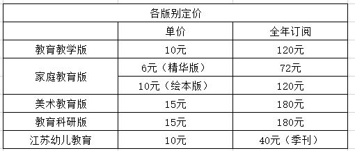 关注丨新学年早期教育杂志开始征订啦