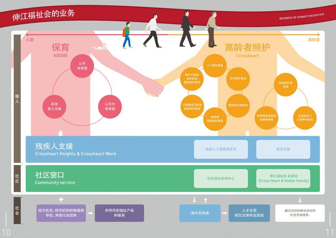 江南体育登录去日本看养老(图4)