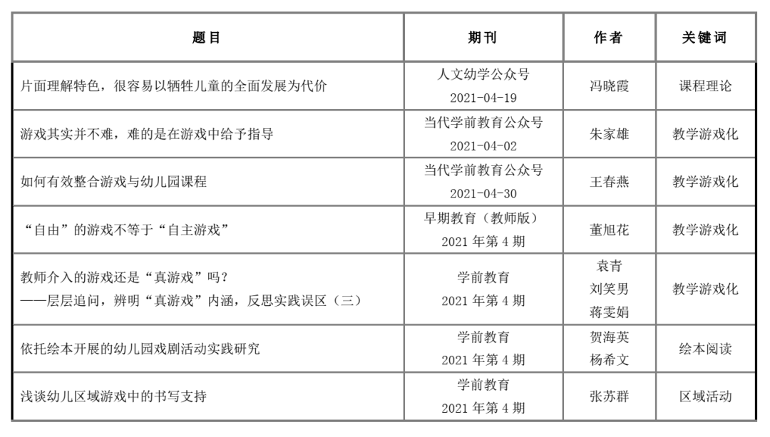 奕阳分享︱2021年4月期刊导读：儿童发展视角下的双向衔接(图1)