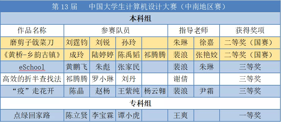 欢迎报考当代教育所属高校欢迎体验当代少年夏令营(图1)