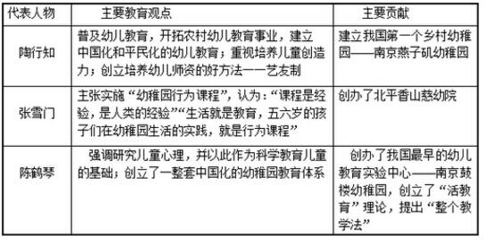 教师必背知识点：幼儿教育的目的及任务