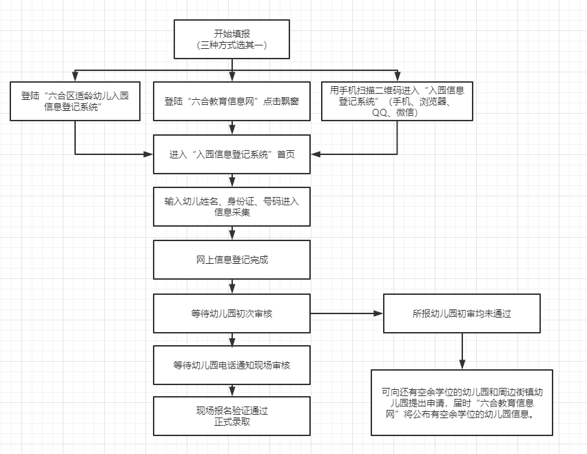 关注南京两区发布2024年学前教育新生入园公告(图10)