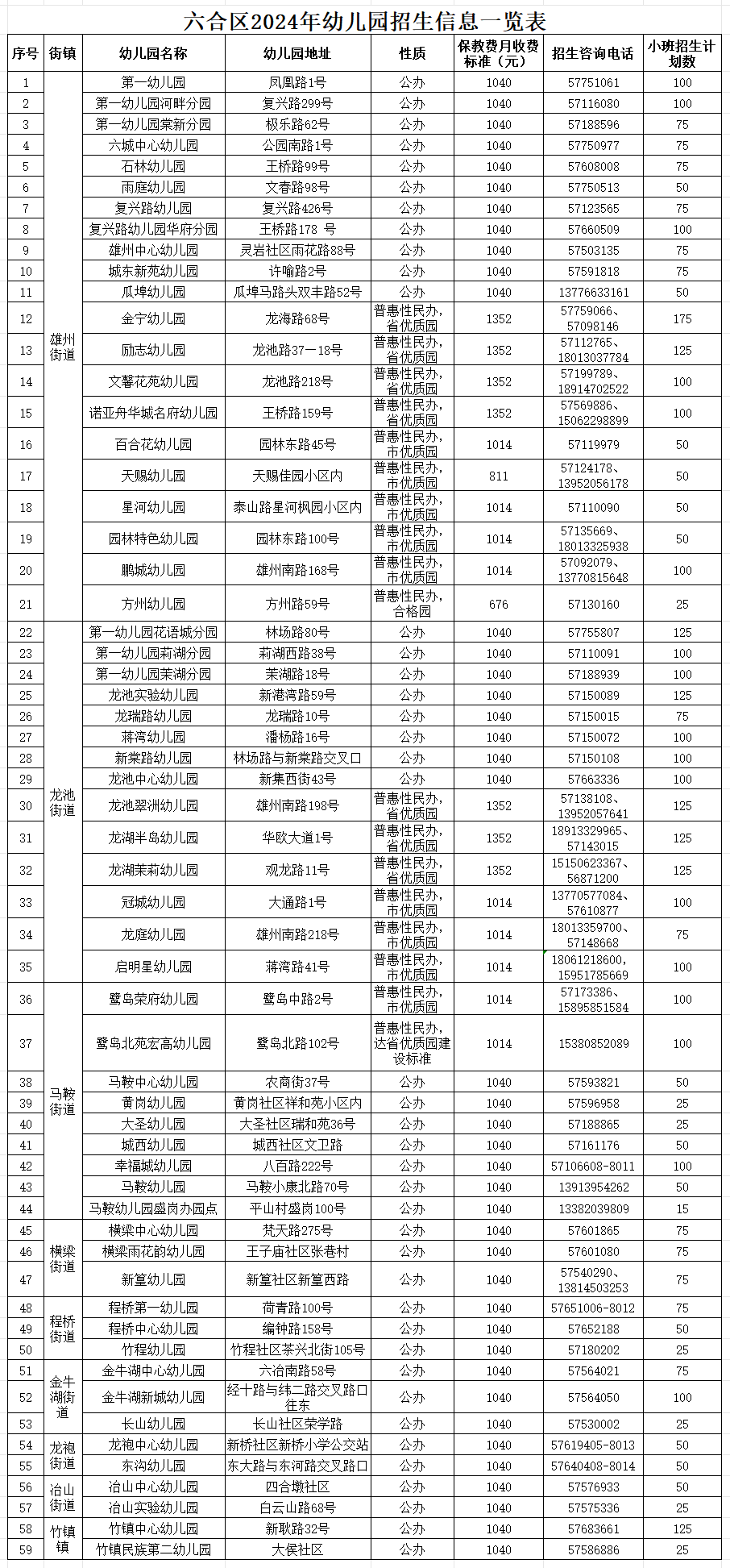 关注南京两区发布2024年学前教育新生入园公告(图11)