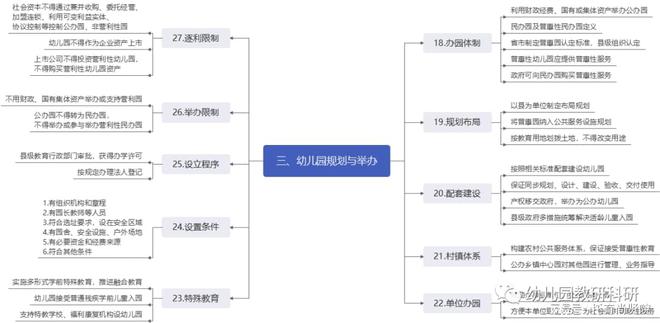 规范学前教育实施我国拟定学前教育法(图4)