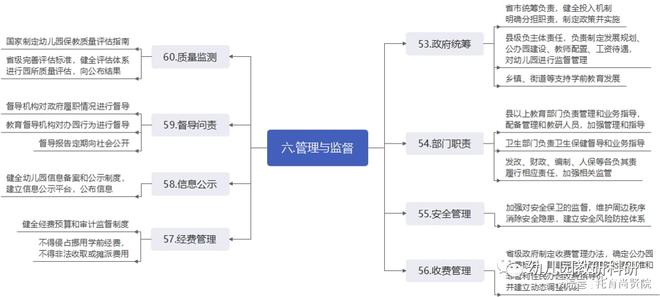 规范学前教育实施我国拟定学前教育法(图7)